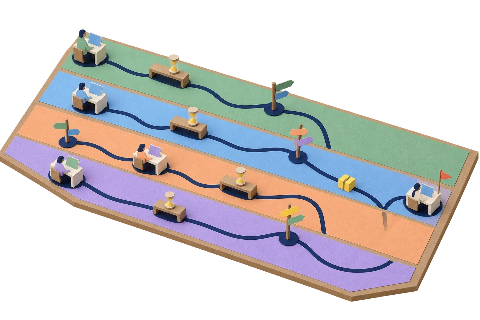 Een papieren maquette van een proces: vier gekleurde banen met werkplekken, verbonden door een route waarover een pakketje reist.